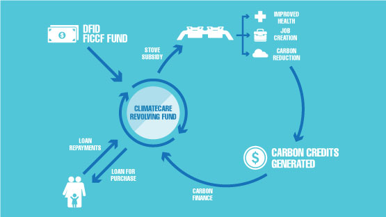 Revolving-Fund-Image Revolving-Fund-Image